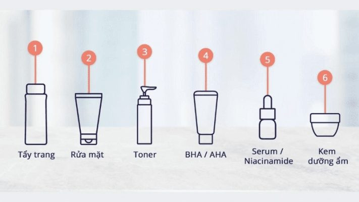 Da khô có nên dùng BHA không? Nên chọn BHA hay AHA