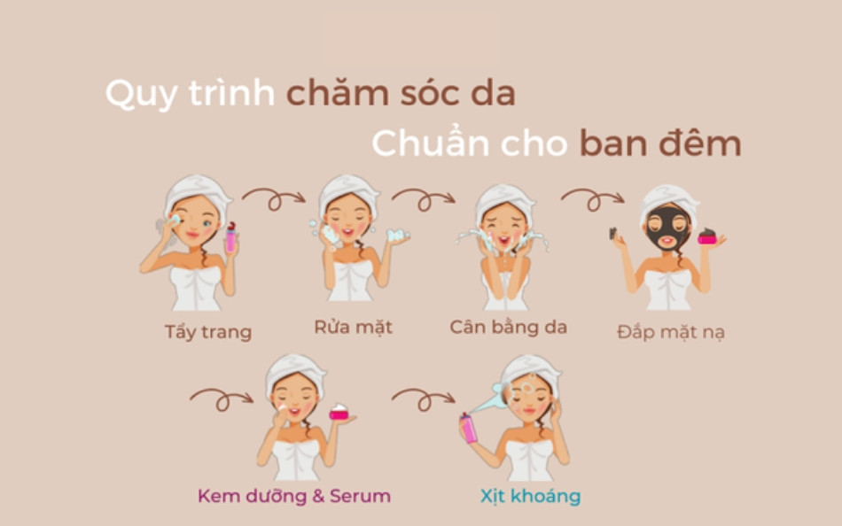 Xịt khoáng sau bước nào trong chu trình skincare là đúng?